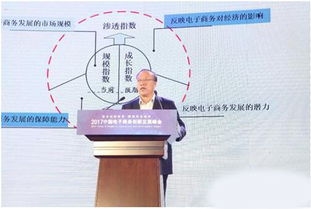 我省電商發(fā)展指數(shù)全國領先，技術創(chuàng)新驅動行業(yè)升級