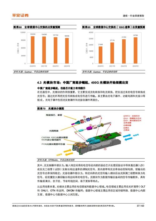 平安證券 互聯(lián)網(wǎng)數(shù)據(jù)中心產(chǎn)業(yè)鏈的乘風(fēng)破浪之道